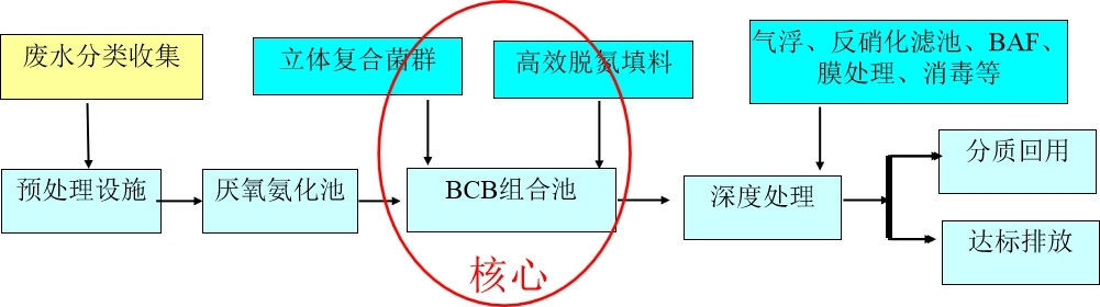工艺流程.jpeg