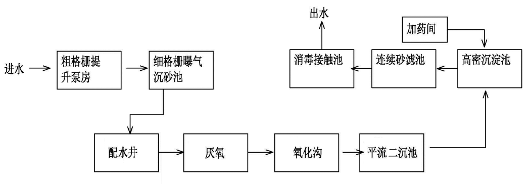 市政.png