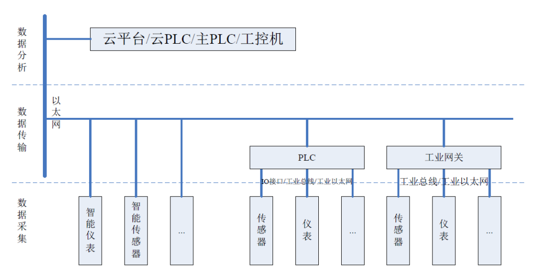 數據采集系統組網示意圖.png