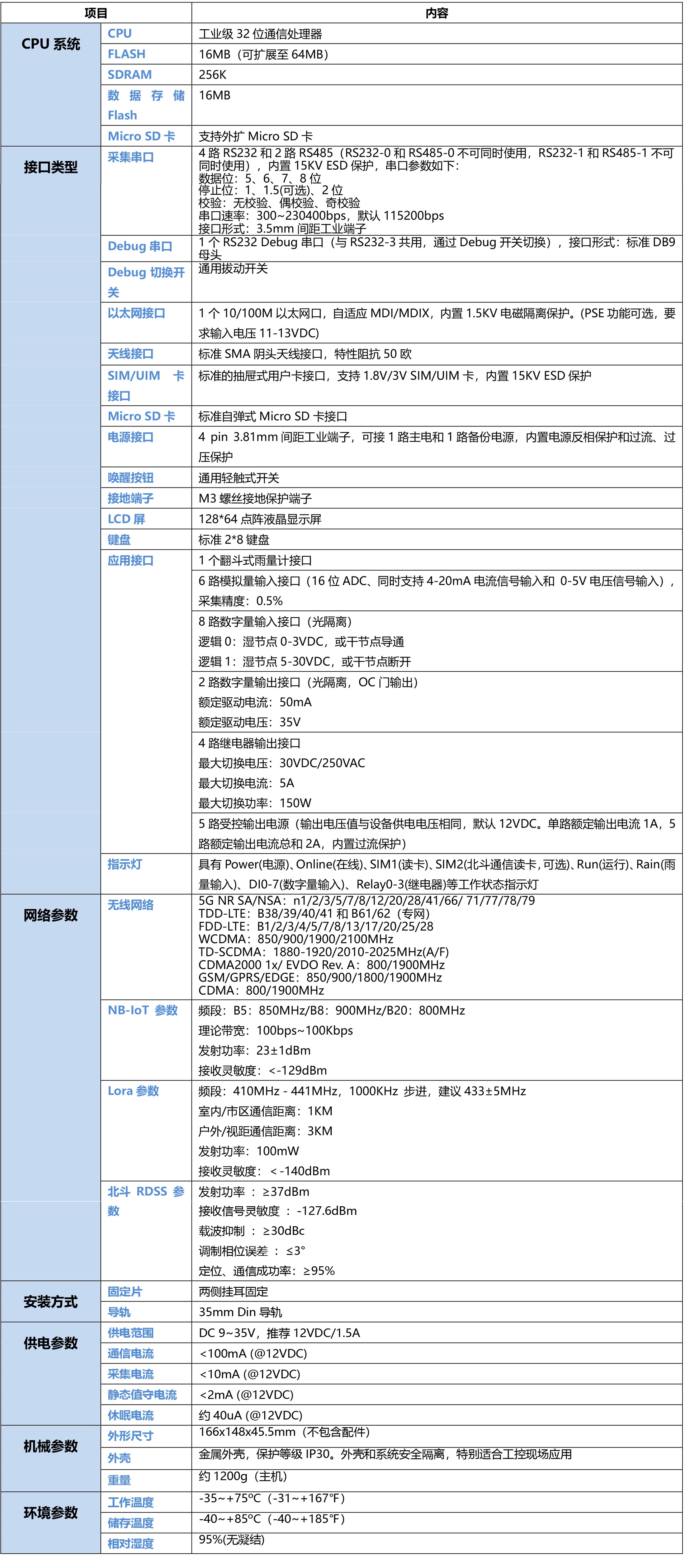 5G視頻水利RTU