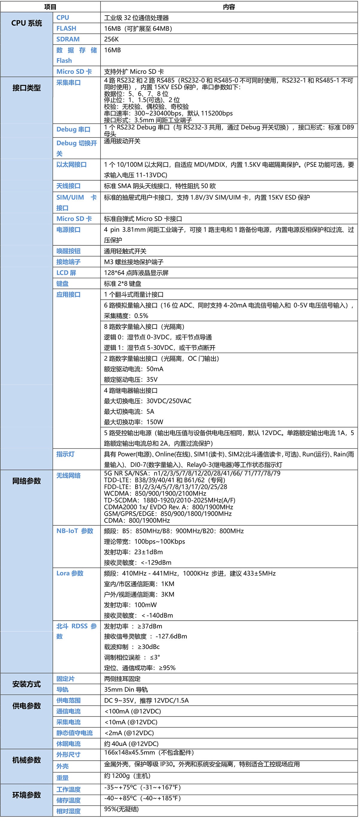 5G溫室大棚監測遙測終端機RTU