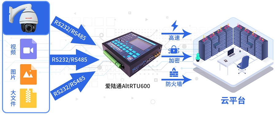 5G污水站在線監測遙測終端機RTU